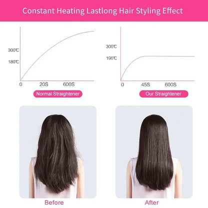 2-in-1 Mini Hair Straightener & Curler